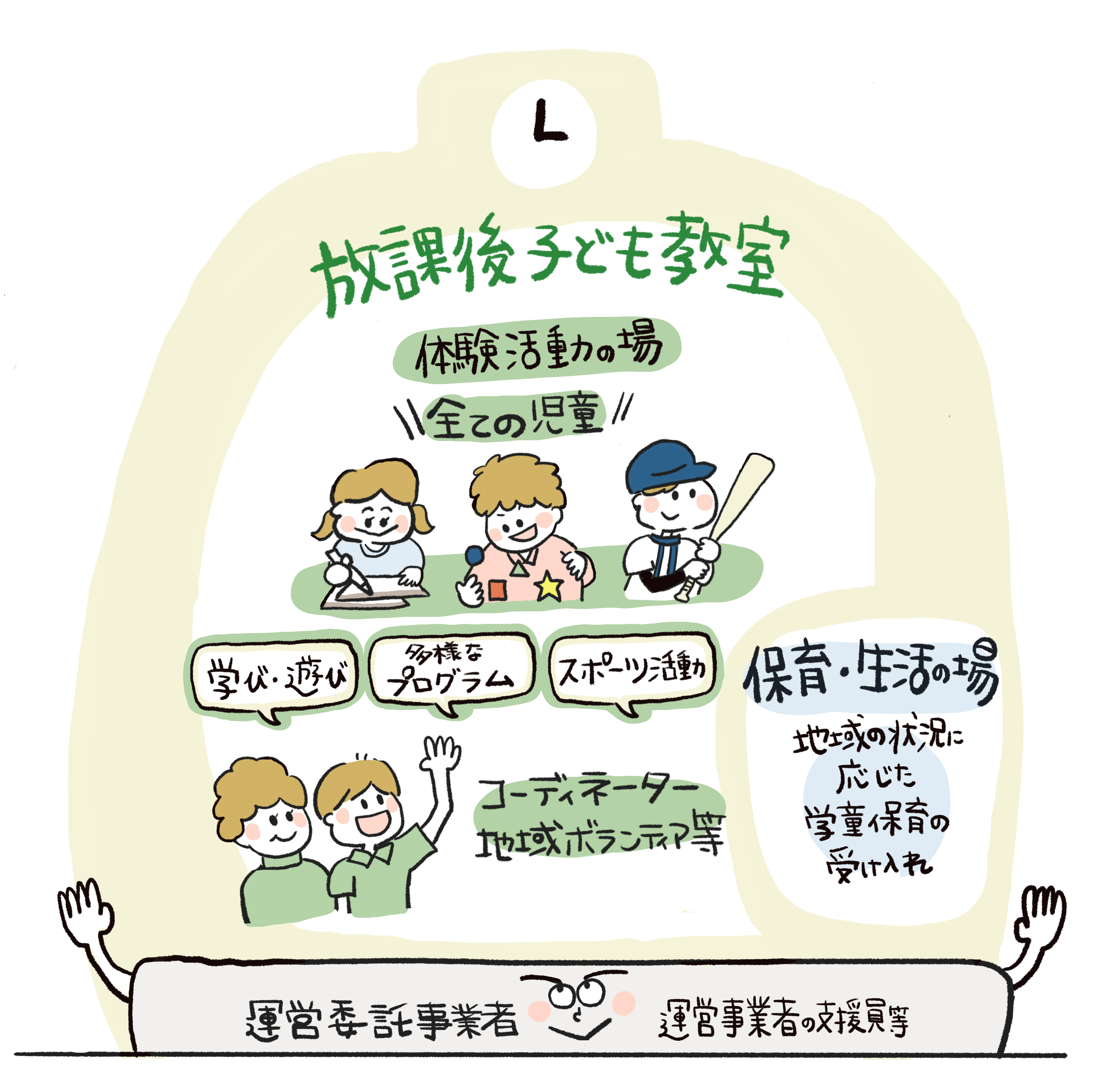 放課後カラフルタイム全体図