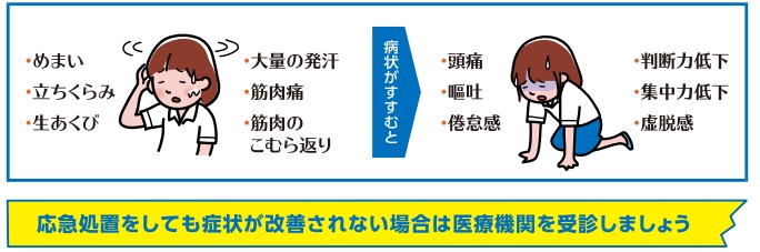 R7熱中症の症状
