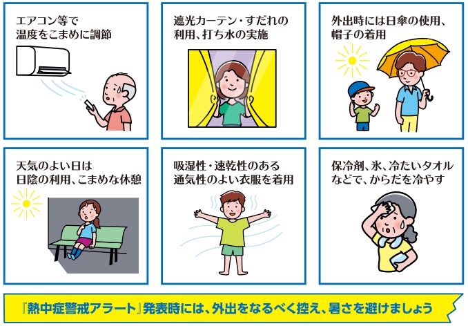R7暑さを避ける