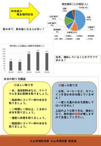 熱中症2
