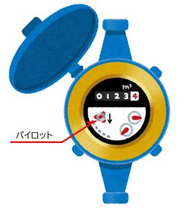 suidou_meter