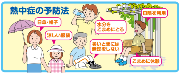 熱中症対策（環境省抜粋）