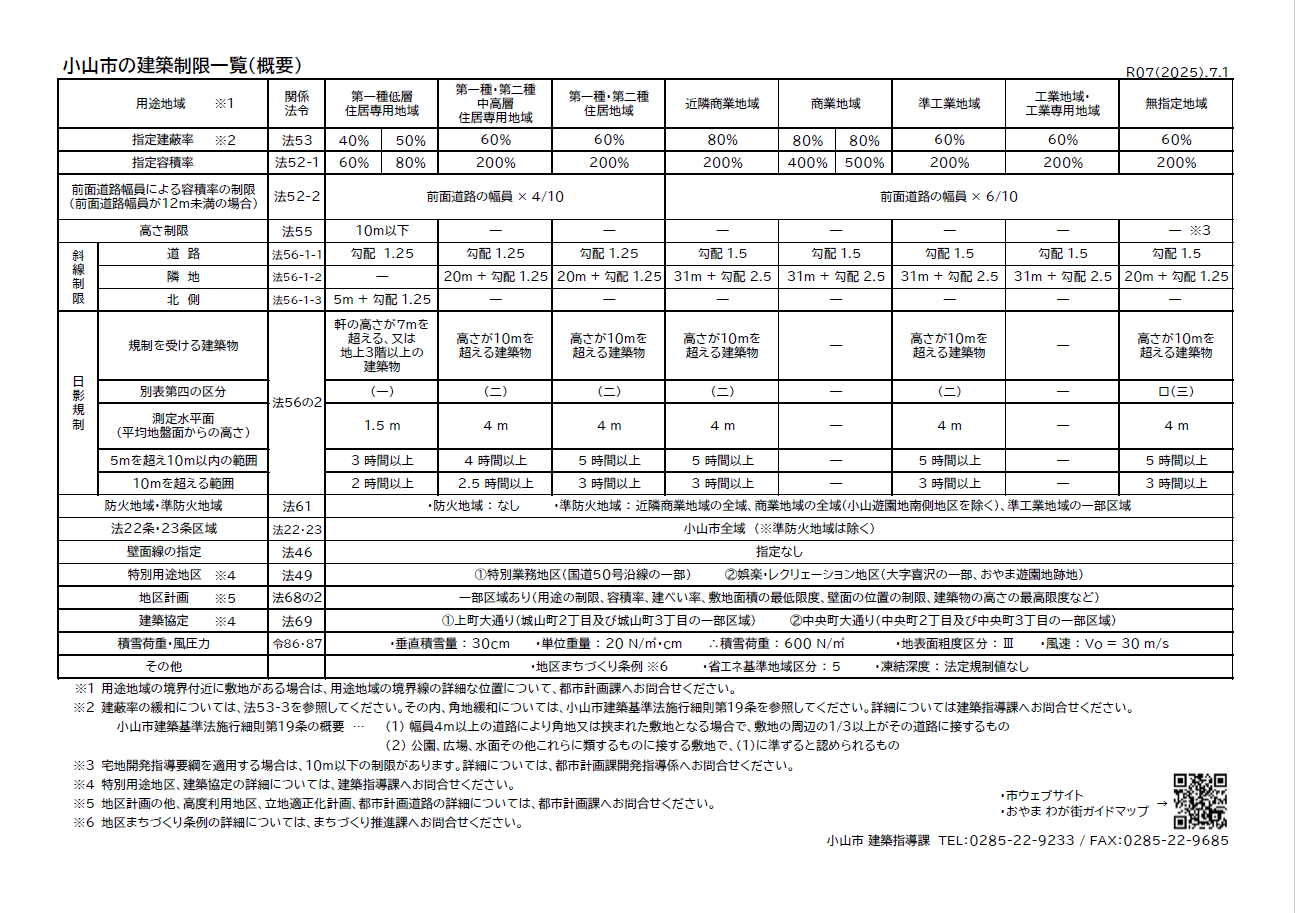 建築制限一覧_250701