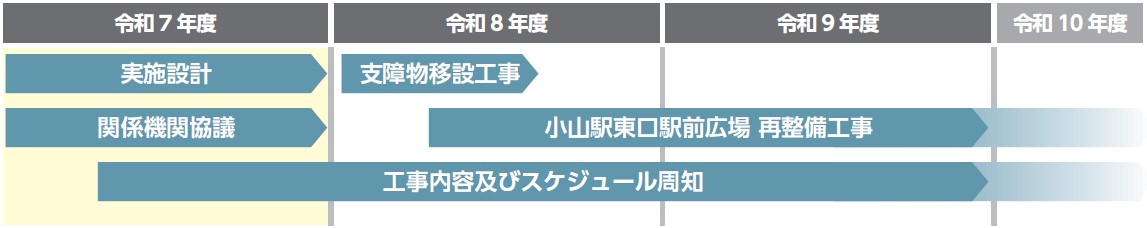 ペデすけ