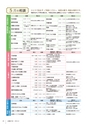 広報小山2021年4月号