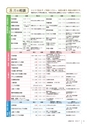 広報小山2021年7月号
