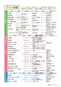 広報小山2021年8月号
