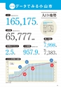 小山市制施行60周年記念誌